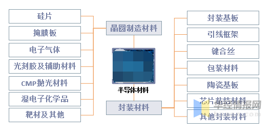 BBIN BBIN宝盈集团浅析现代半导体产业中常用的半导体材料(图2)