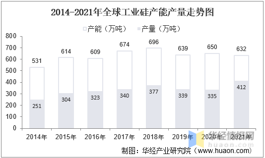 BBIN BBIN宝盈集团浅析现代半导体产业中常用的半导体材料(图4)