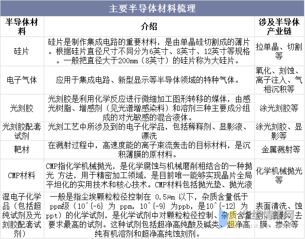BBIN BBIN宝盈集团浅析现代半导体产业中常用的半导体材料(图3)
