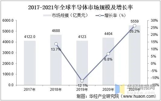 BBIN BBIN宝盈集团浅析现代半导体产业中常用的半导体材料(图5)