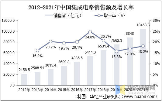 BBIN BBIN宝盈集团浅析现代半导体产业中常用的半导体材料(图6)