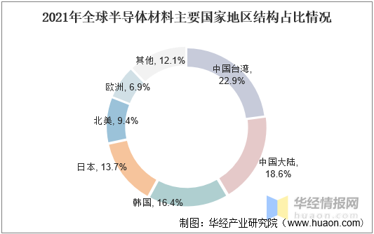 BBIN BBIN宝盈集团浅析现代半导体产业中常用的半导体材料(图8)