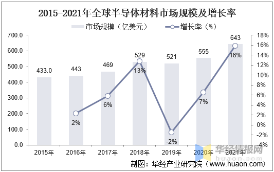 BBIN BBIN宝盈集团浅析现代半导体产业中常用的半导体材料(图7)