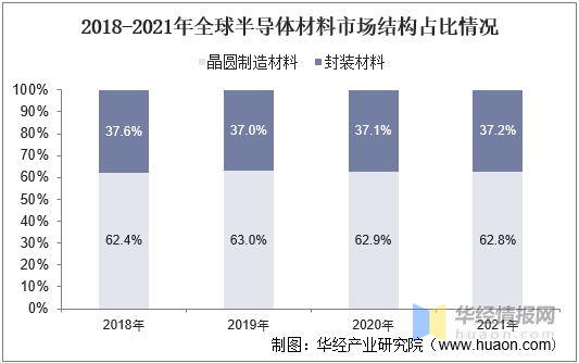 BBIN BBIN宝盈集团浅析现代半导体产业中常用的半导体材料(图9)