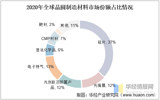 BBIN BBIN宝盈集团浅析现代半导体产业中常用的半导体材料(图10)