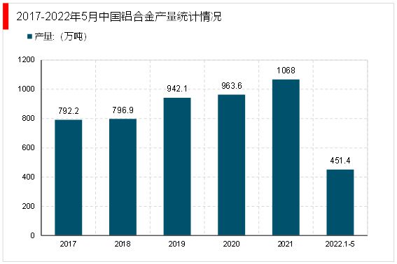 BBIN BBIN宝盈集团2023半导体材料产业链梳理（行业产业链及行业上下游市场情况）(图2)