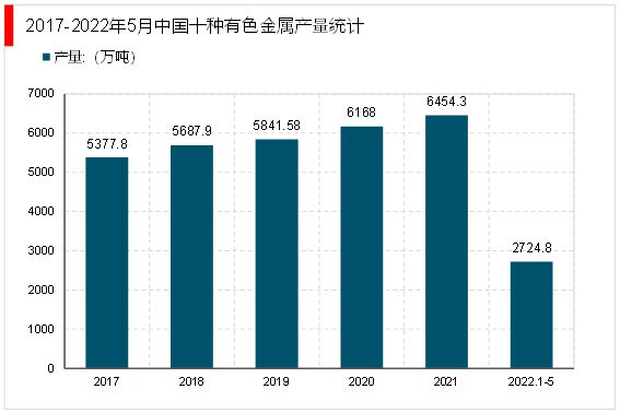 BBIN BBIN宝盈集团2023半导体材料产业链梳理（行业产业链及行业上下游市场情况）(图3)