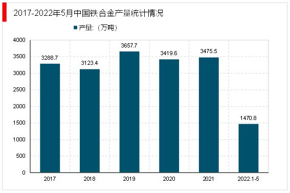 BBIN BBIN宝盈集团2023半导体材料产业链梳理（行业产业链及行业上下游市场情况）(图4)