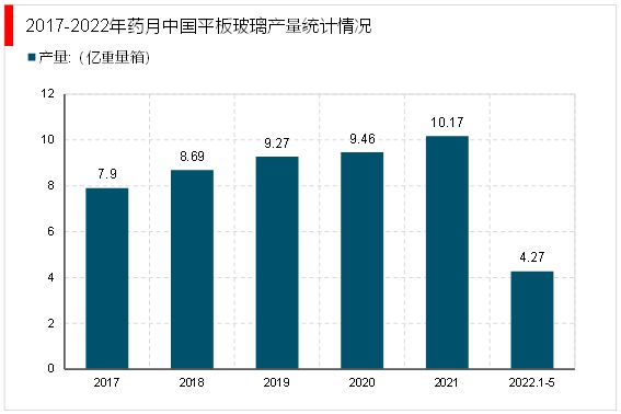BBIN BBIN宝盈集团2023半导体材料产业链梳理（行业产业链及行业上下游市场情况）(图5)
