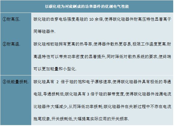 BBIN BBIN宝盈集团2023半导体材料产业链梳理（行业产业链及行业上下游市场情况）(图7)