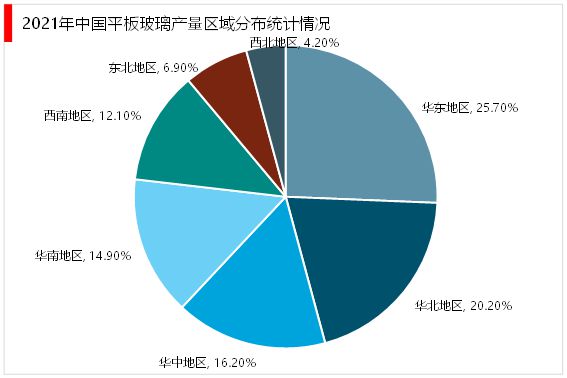 BBIN BBIN宝盈集团2023半导体材料产业链梳理（行业产业链及行业上下游市场情况）(图6)