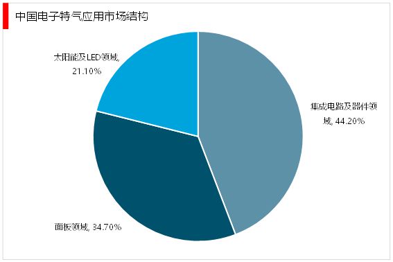 BBIN BBIN宝盈集团2023半导体材料产业链梳理（行业产业链及行业上下游市场情况）(图8)