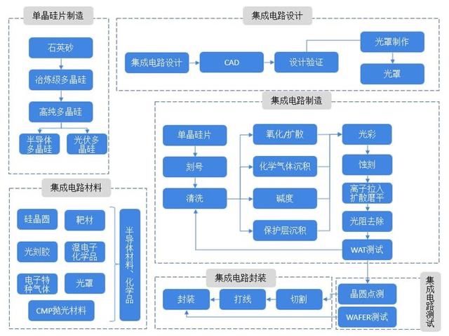 BBIN BBIN宝盈一文看懂半导体行业机会与挑战(图1)