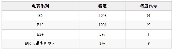 BBIN BBIN宝盈集团电子元器件解析之电容定义与性能参数(图2)
