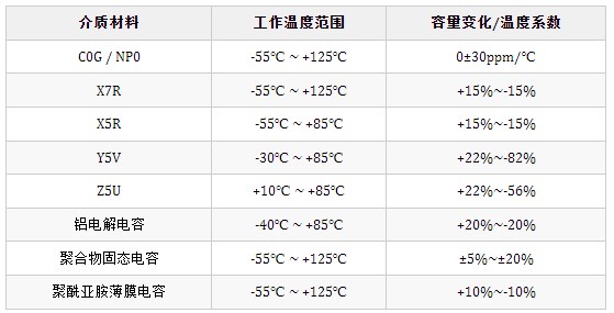 BBIN BBIN宝盈集团电子元器件解析之电容定义与性能参数(图5)