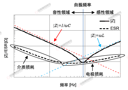 BBIN BBIN宝盈集团电子元器件解析之电容定义与性能参数(图6)