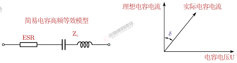 BBIN BBIN宝盈集团电子元器件解析之电容定义与性能参数(图7)