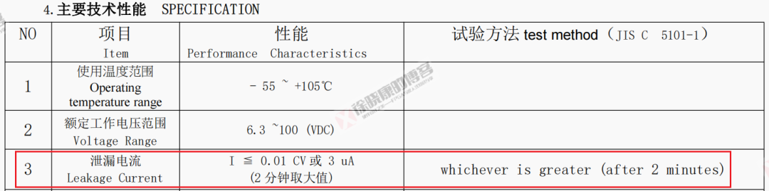 BBIN BBIN宝盈集团电子元器件解析之电容定义与性能参数(图11)