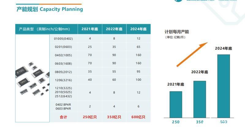 BBIN BBIN宝盈从富捷电子看中国电子元器件自主品牌崛起优势是什么？(图3)