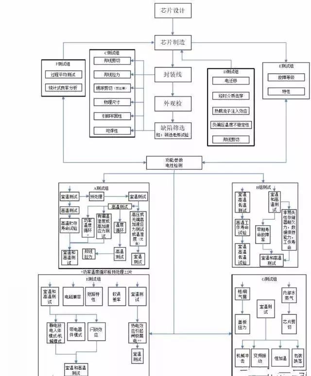 什么BBIN BBIN宝盈集团样的电子元件才是车规级的器件呢？车规级芯片到底有哪些要求？(图1)