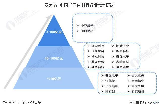 BBIN BBIN宝盈集团预见2024：《2024年中国半导体产业全景图谱》(附市场规模、竞争格局和发展前景等)(图7)