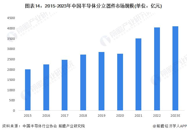 BBIN BBIN宝盈集团预见2024：《2024年中国半导体产业全景图谱》(附市场规模、竞争格局和发展前景等)(图14)