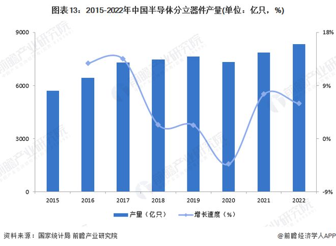 BBIN BBIN宝盈集团预见2024：《2024年中国半导体产业全景图谱》(附市场规模、竞争格局和发展前景等)(图13)