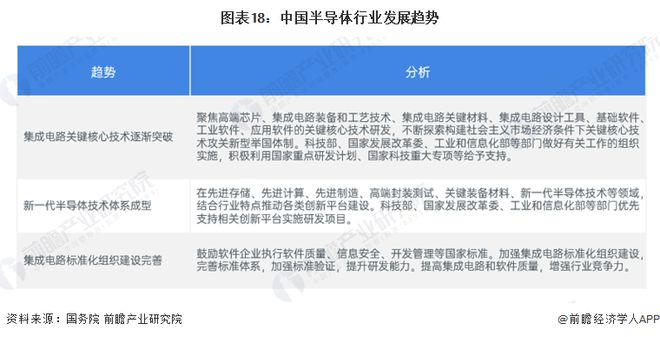BBIN BBIN宝盈集团预见2024：《2024年中国半导体产业全景图谱》(附市场规模、竞争格局和发展前景等)(图18)