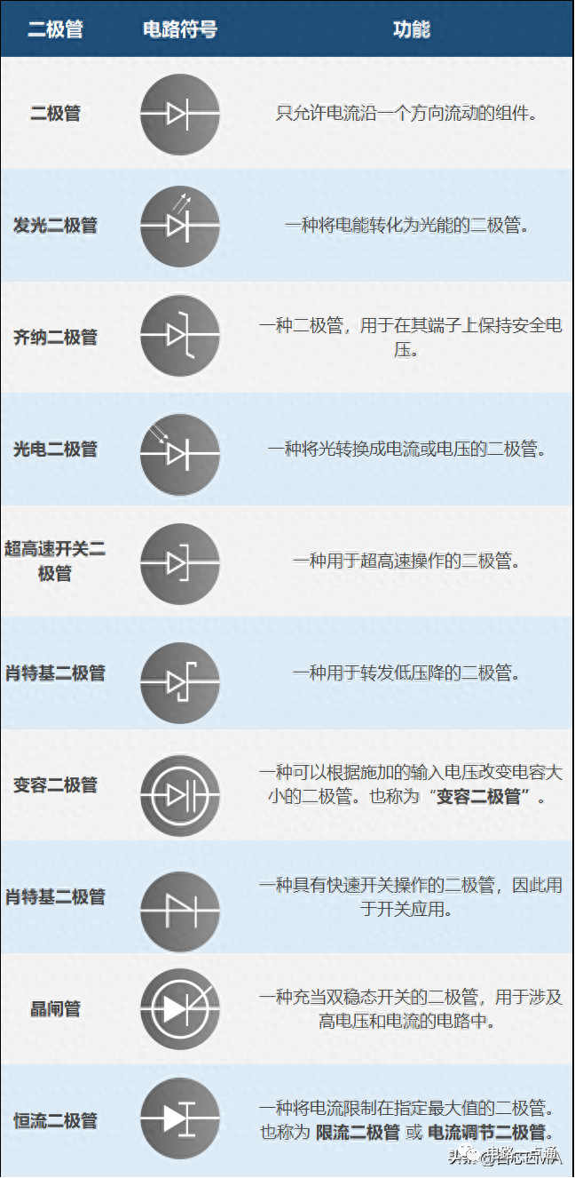 BBIN BBIN宝盈150 个电气电子电路符号和名称集齐18类电子元器件(图8)