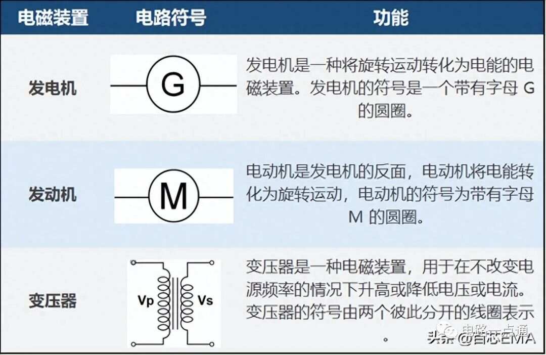 BBIN BBIN宝盈150 个电气电子电路符号和名称集齐18类电子元器件(图13)