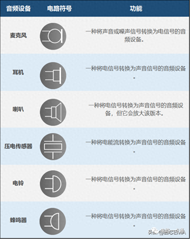 BBIN BBIN宝盈150 个电气电子电路符号和名称集齐18类电子元器件(图12)