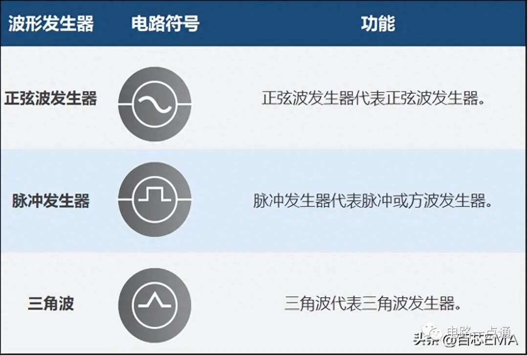 BBIN BBIN宝盈150 个电气电子电路符号和名称集齐18类电子元器件(图14)