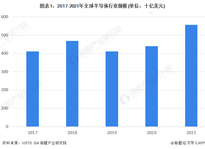 BBIN BBIN宝盈日本新公司“Rapidus”力争实现2027年量产半导体！董事长：不做半导体代价很大【附全球行业竞争分析】(图2)