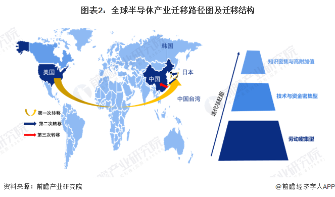 BBIN BBIN宝盈日本新公司“Rapidus”力争实现2027年量产半导体！董事长：不做半导体代价很大【附全球行业竞争分析】