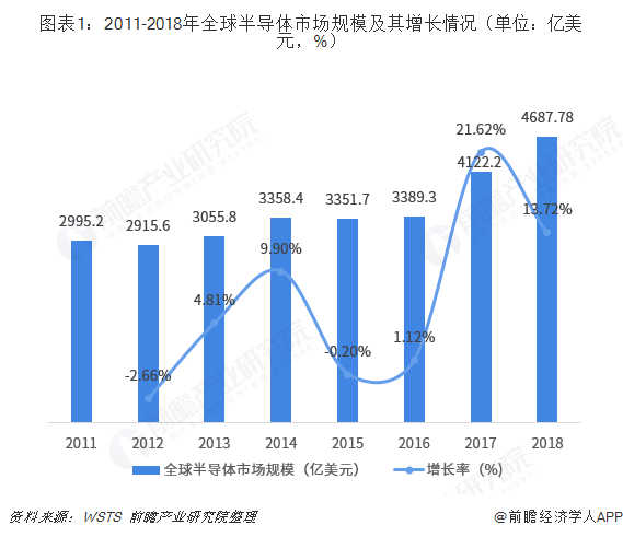 BBIN BBIN宝盈集团重磅！20大产业迁移路径全景系列之——中国半导体产业迁移路径及半导体发展趋势全景图