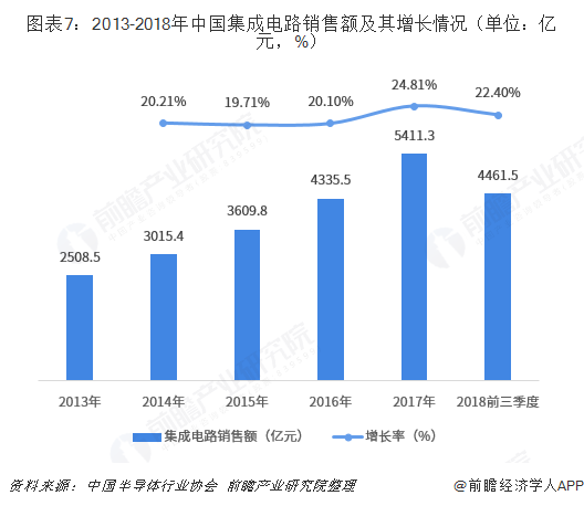 BBIN BBIN宝盈集团重磅！20大产业迁移路径全景系列之——中国半导体产业迁移路径及半导体发展趋势全景图(图7)