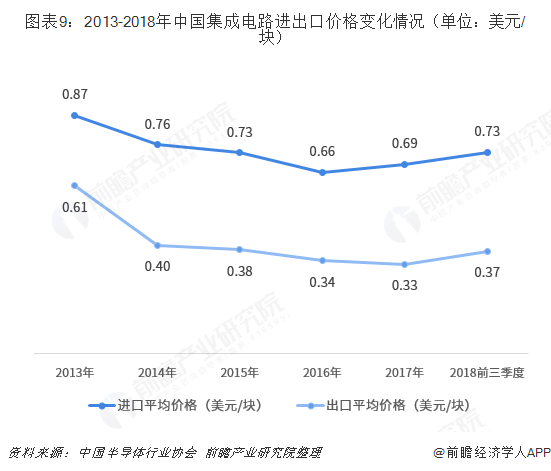 BBIN BBIN宝盈集团重磅！20大产业迁移路径全景系列之——中国半导体产业迁移路径及半导体发展趋势全景图(图9)