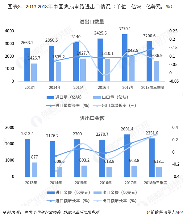 BBIN BBIN宝盈集团重磅！20大产业迁移路径全景系列之——中国半导体产业迁移路径及半导体发展趋势全景图(图8)