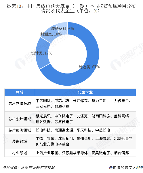 BBIN BBIN宝盈集团重磅！20大产业迁移路径全景系列之——中国半导体产业迁移路径及半导体发展趋势全景图(图10)