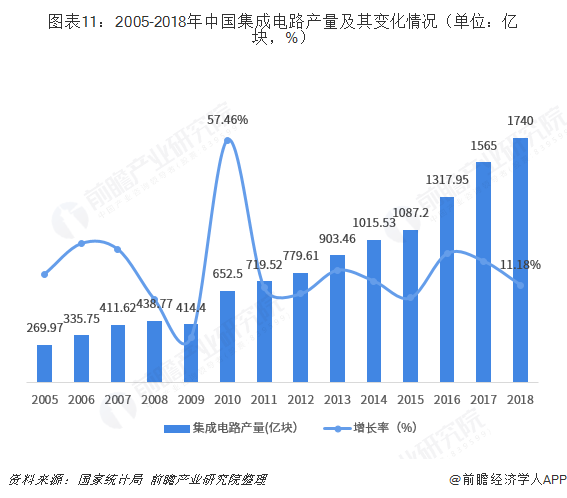 BBIN BBIN宝盈集团重磅！20大产业迁移路径全景系列之——中国半导体产业迁移路径及半导体发展趋势全景图(图11)