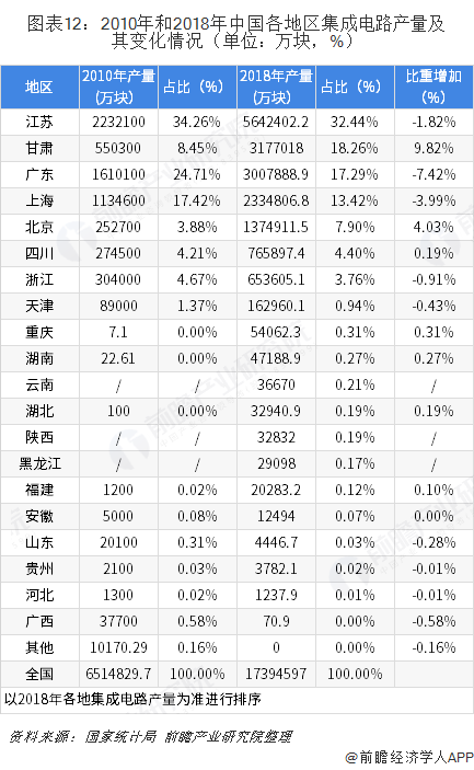 BBIN BBIN宝盈集团重磅！20大产业迁移路径全景系列之——中国半导体产业迁移路径及半导体发展趋势全景图(图12)