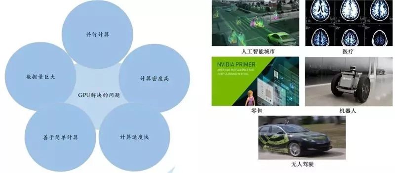 BBIN BBIN宝盈集团全球半导体现状如何？全球半导体的机会又将如何？(图9)