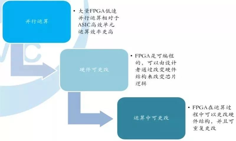 BBIN BBIN宝盈集团全球半导体现状如何？全球半导体的机会又将如何？(图10)