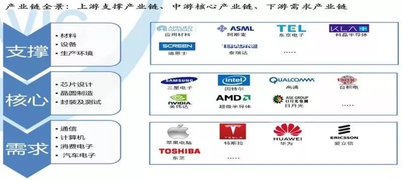 BBIN BBIN宝盈集团全球半导体现状如何？全球半导体的机会又将如何？(图4)