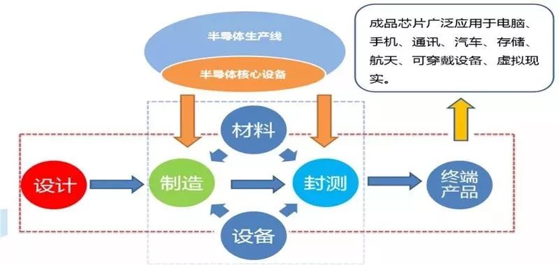 BBIN BBIN宝盈集团全球半导体现状如何？全球半导体的机会又将如何？(图3)