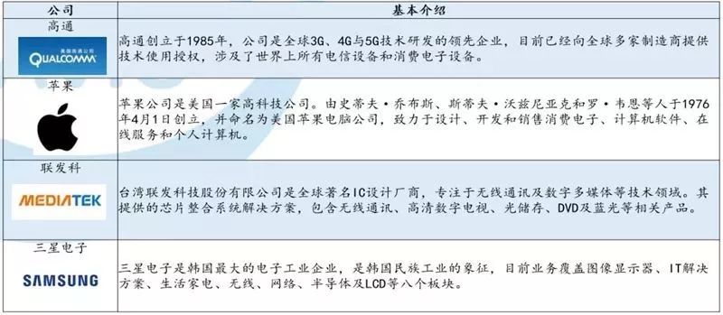 BBIN BBIN宝盈集团全球半导体现状如何？全球半导体的机会又将如何？(图8)
