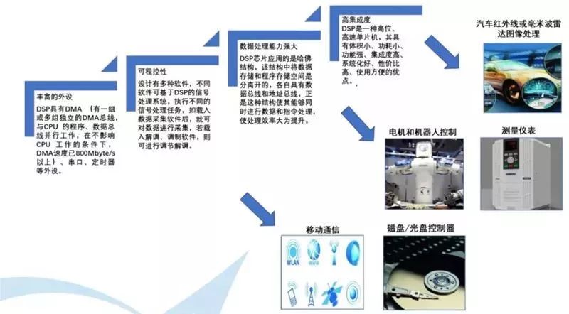 BBIN BBIN宝盈集团全球半导体现状如何？全球半导体的机会又将如何？(图12)