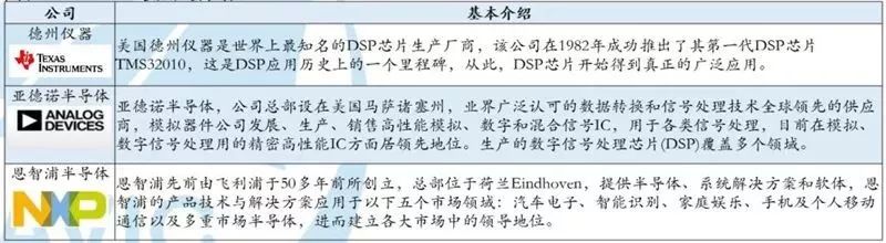 BBIN BBIN宝盈集团全球半导体现状如何？全球半导体的机会又将如何？(图13)