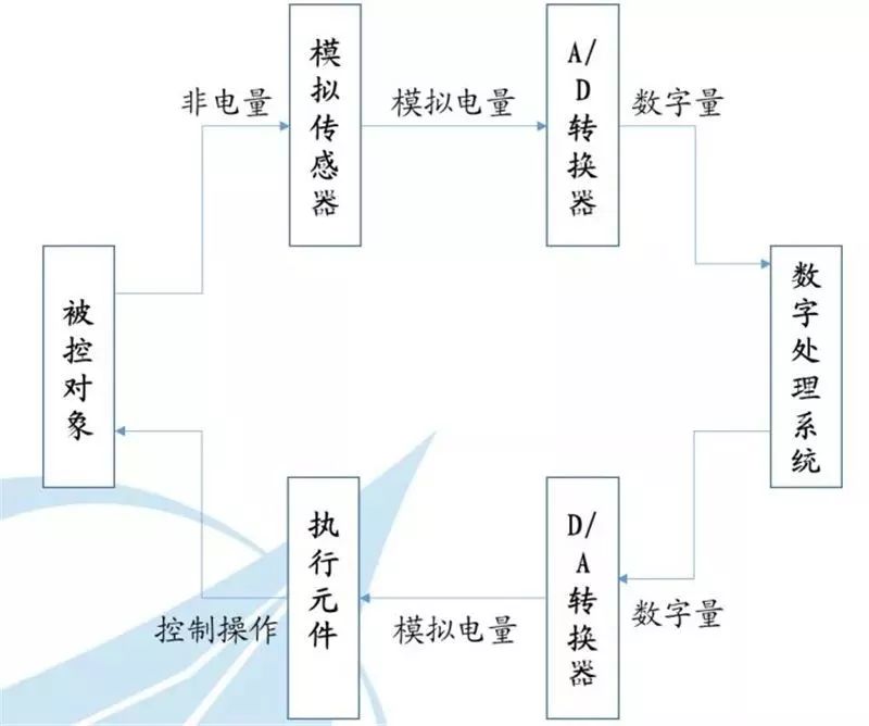 BBIN BBIN宝盈集团全球半导体现状如何？全球半导体的机会又将如何？(图26)