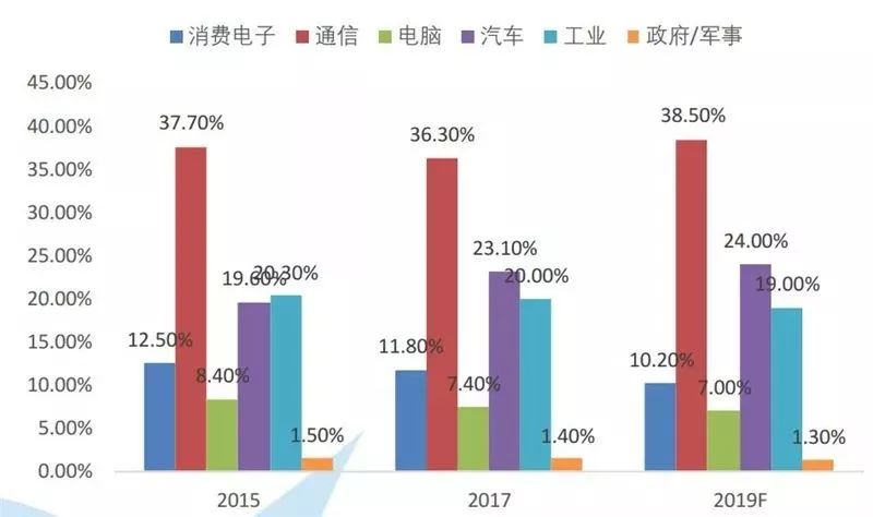 BBIN BBIN宝盈集团全球半导体现状如何？全球半导体的机会又将如何？(图25)